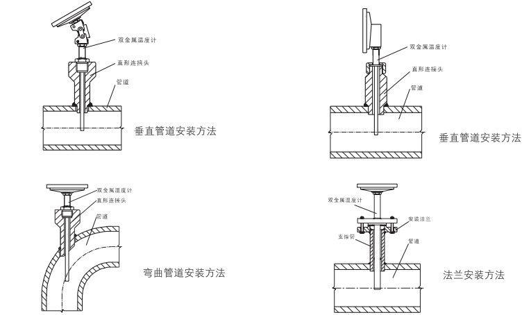 雙金屬溫度計(jì)在管道上的幾種安裝形式.jpg