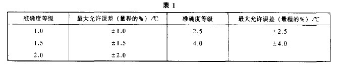 雙金屬溫度計如何進(jìn)行檢定？.JPG