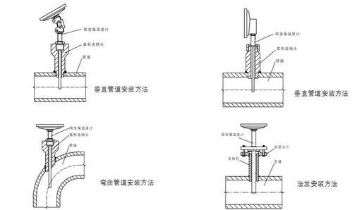 雙金屬溫度計是怎么安裝的？