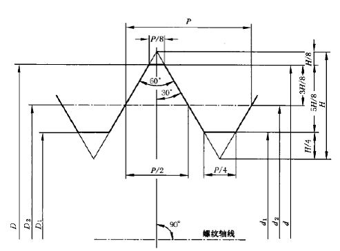 M27X2的外徑是多少？