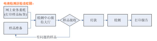 帶輸出線太陽能電子溫度計可以空運(yùn)嗎？